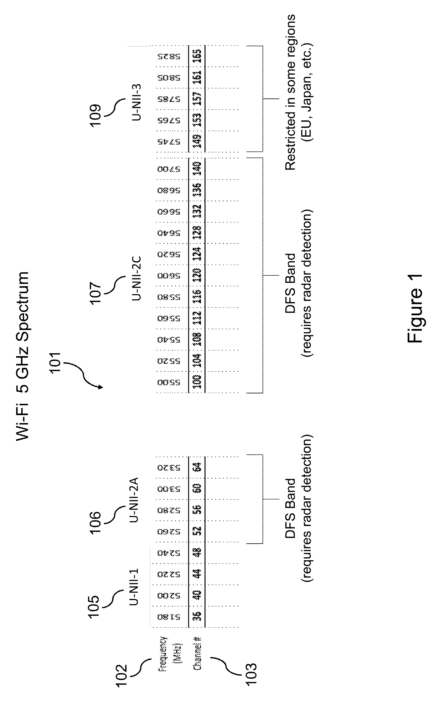 Method and apparatus for use of simultaneous multiple channels in the dynamic frequency selection band in wireless networks