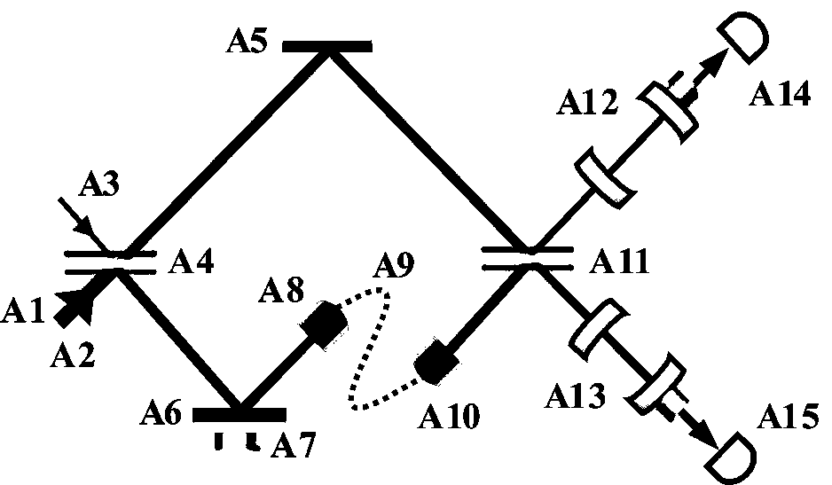 Measuring device for measuring refractive index of optical material based on quantum Zeno effect