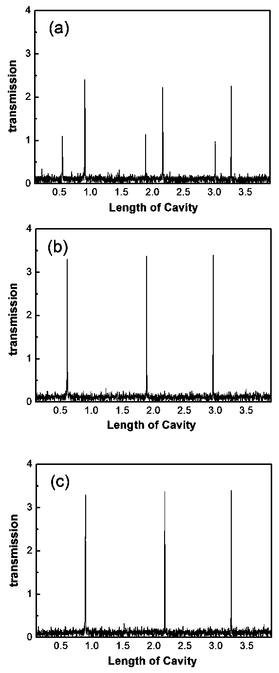 Measuring device for measuring refractive index of optical material based on quantum Zeno effect