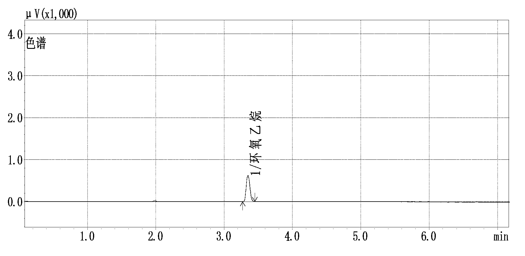 Method for preparing epoxy compound standard solution and method for measuring concentration of epoxy compound