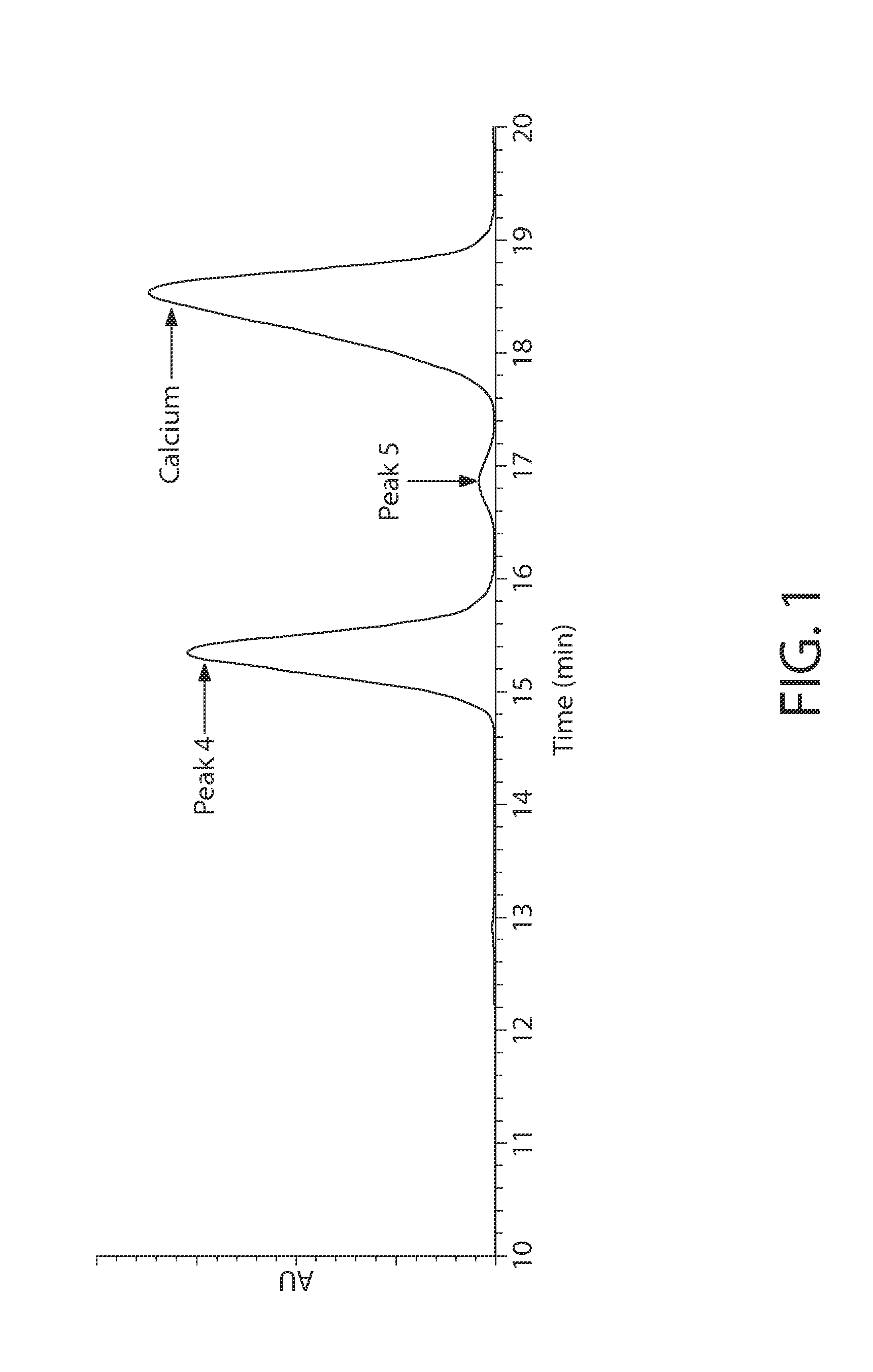 Antiperspirant Active Compositions and Manufacture Thereof