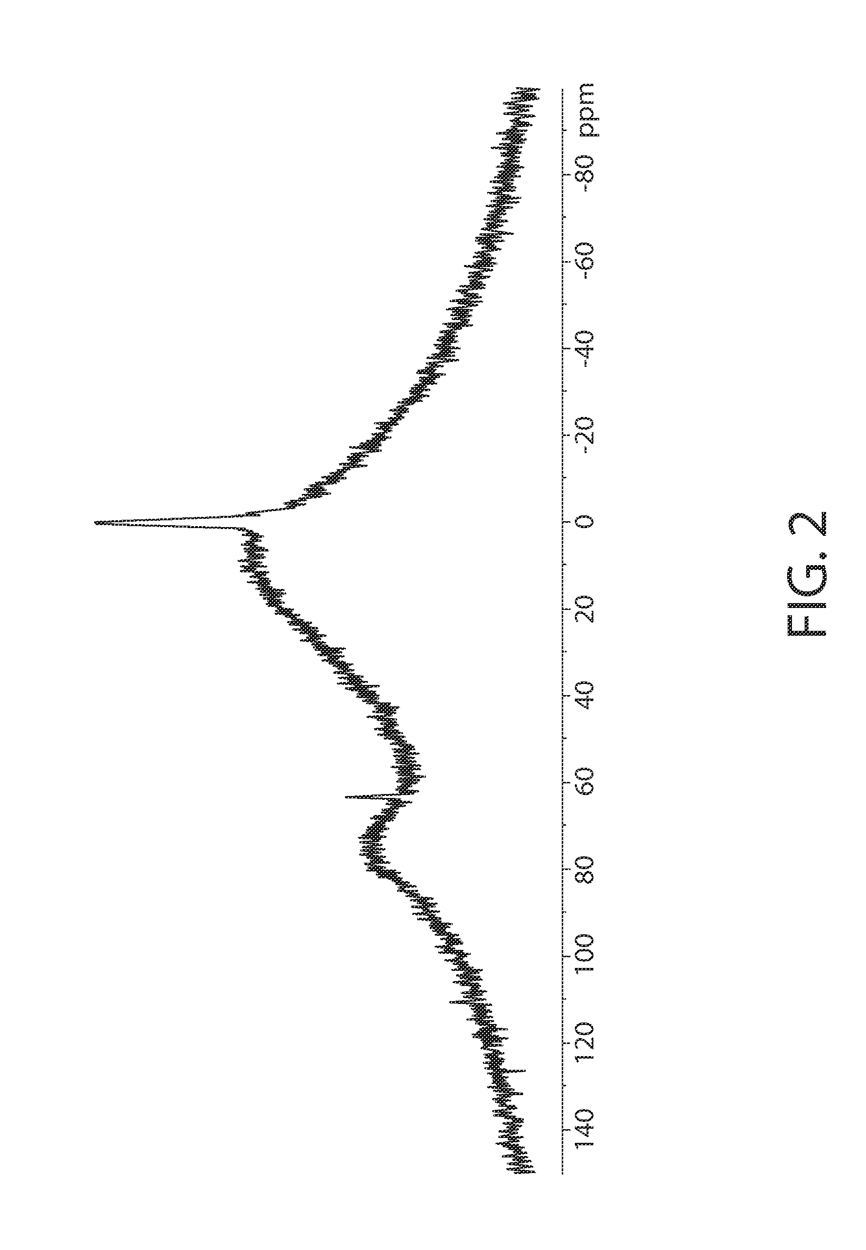 Antiperspirant Active Compositions and Manufacture Thereof
