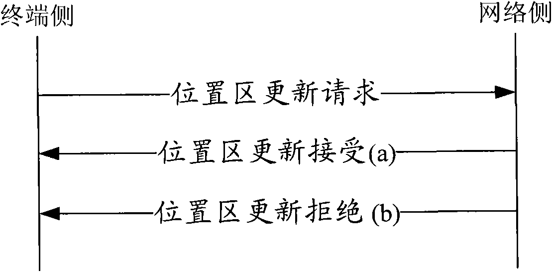 Method and device for sending page message