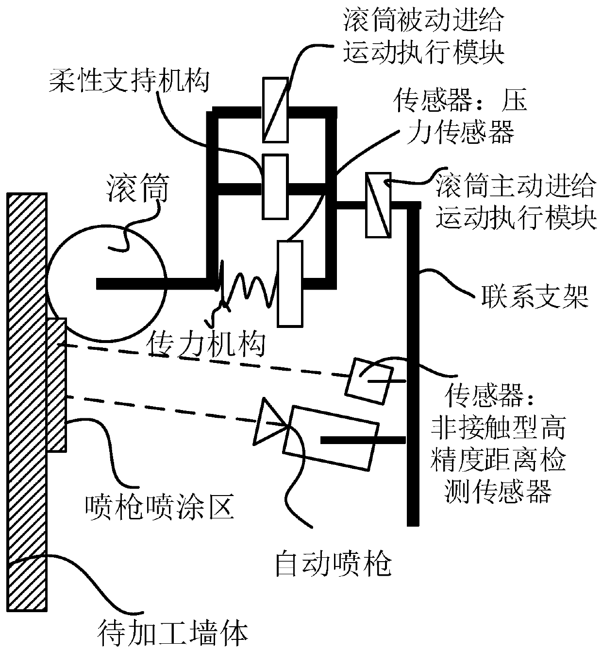 Roller coating method for finishing operation by combining automatic spray gun and roller of robot