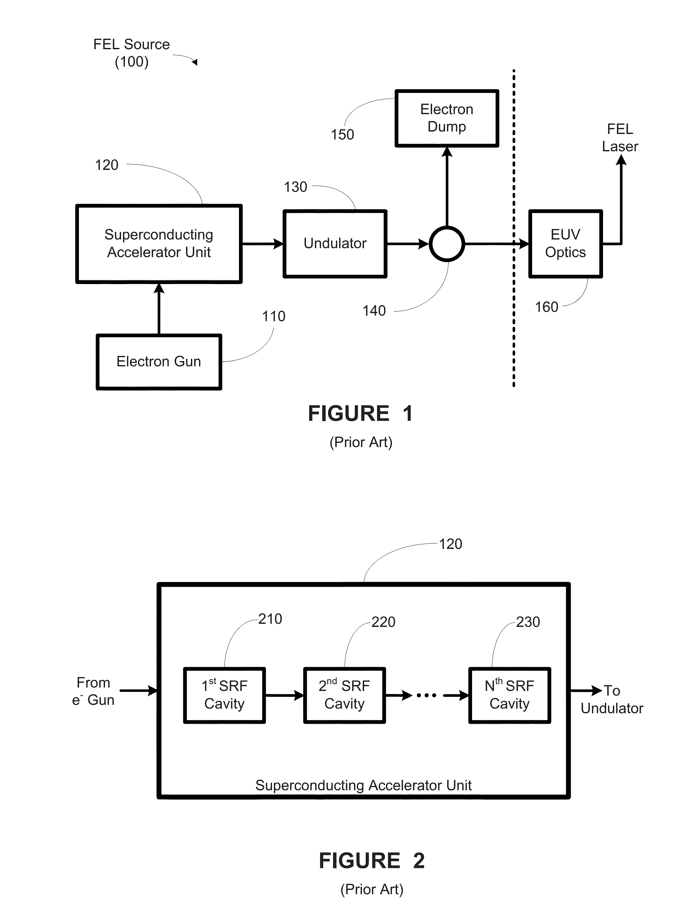 Method, Apparatus and System for Using Free-Electron Laser Compatible EUV Beam for Semiconductor Wafer Metrology