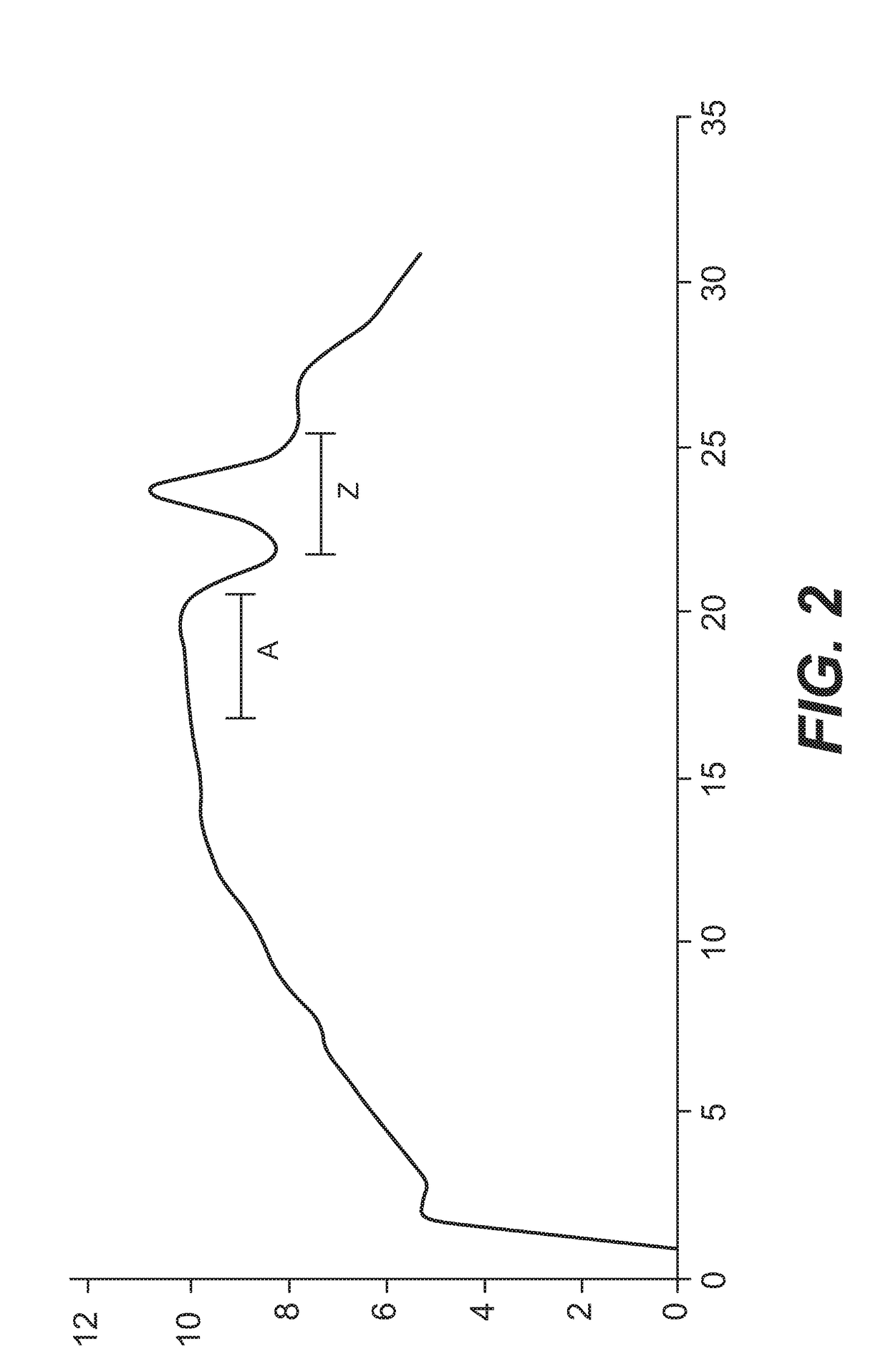 Machine Learning and Robust Automatic Control of Complex Systems with Stochastic Factors