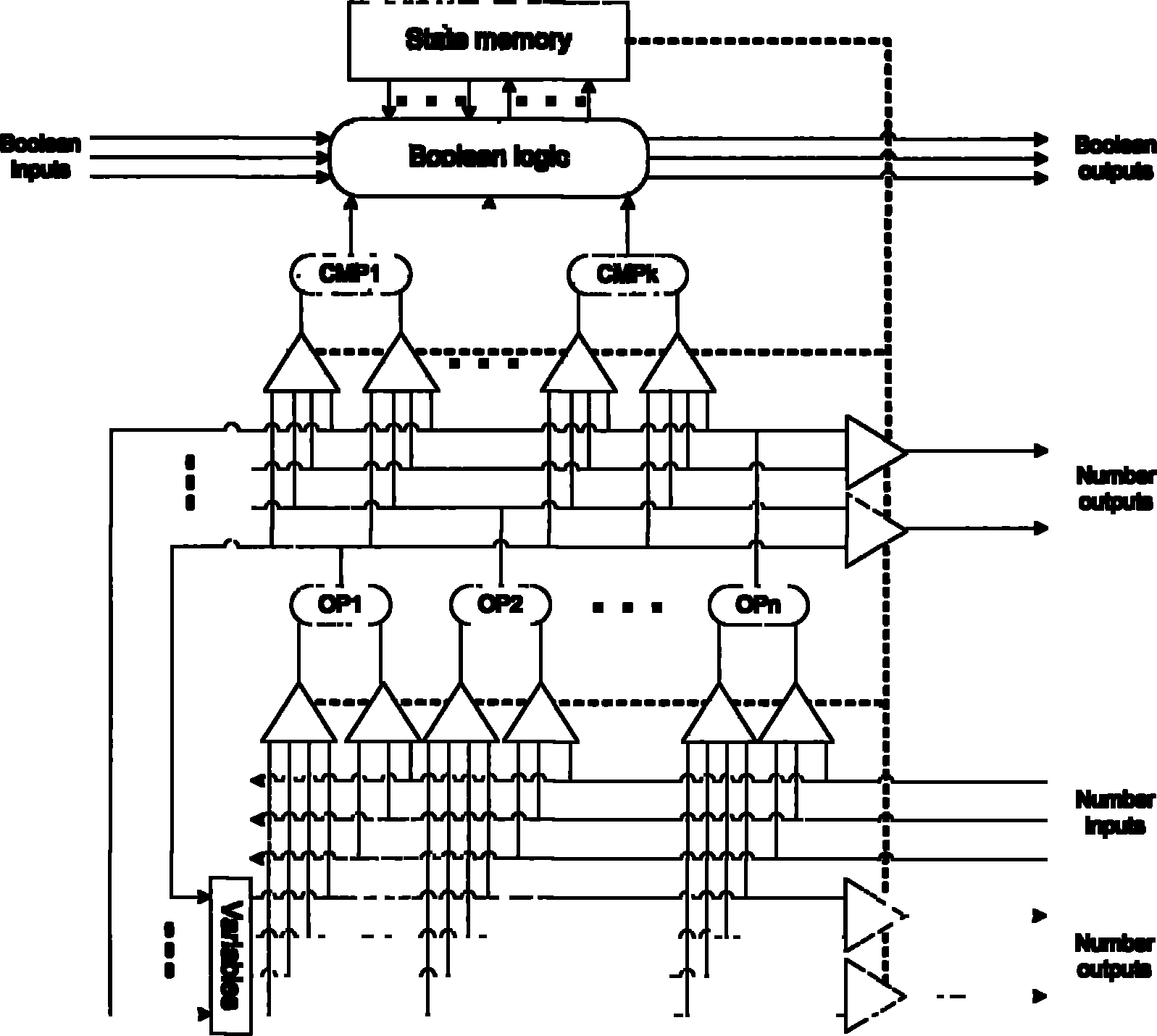 Controller structure of signal processing hardware in novel data stream DSP (digital signal processor)