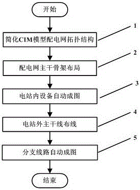 Automatic Generation Method of Single-line Diagram of Distribution Network Based on Topology Hierarchy