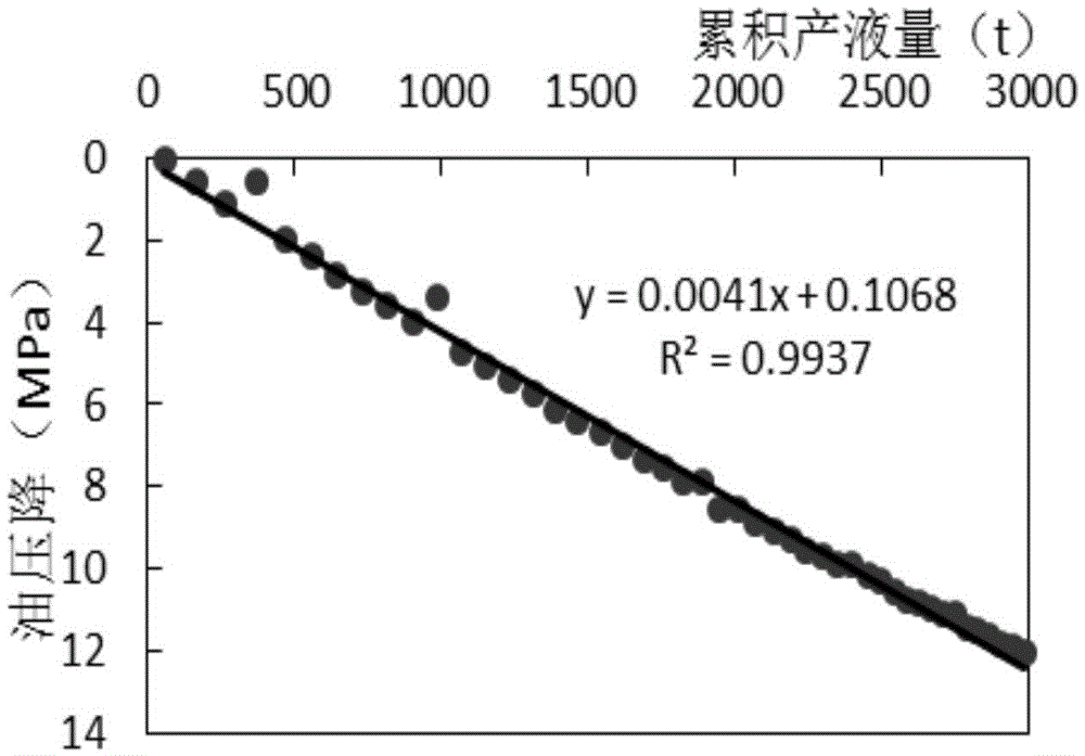 Fracture-cavern type carbonate oil reservoir single well water injection oil substituting effect quantitative evaluation method