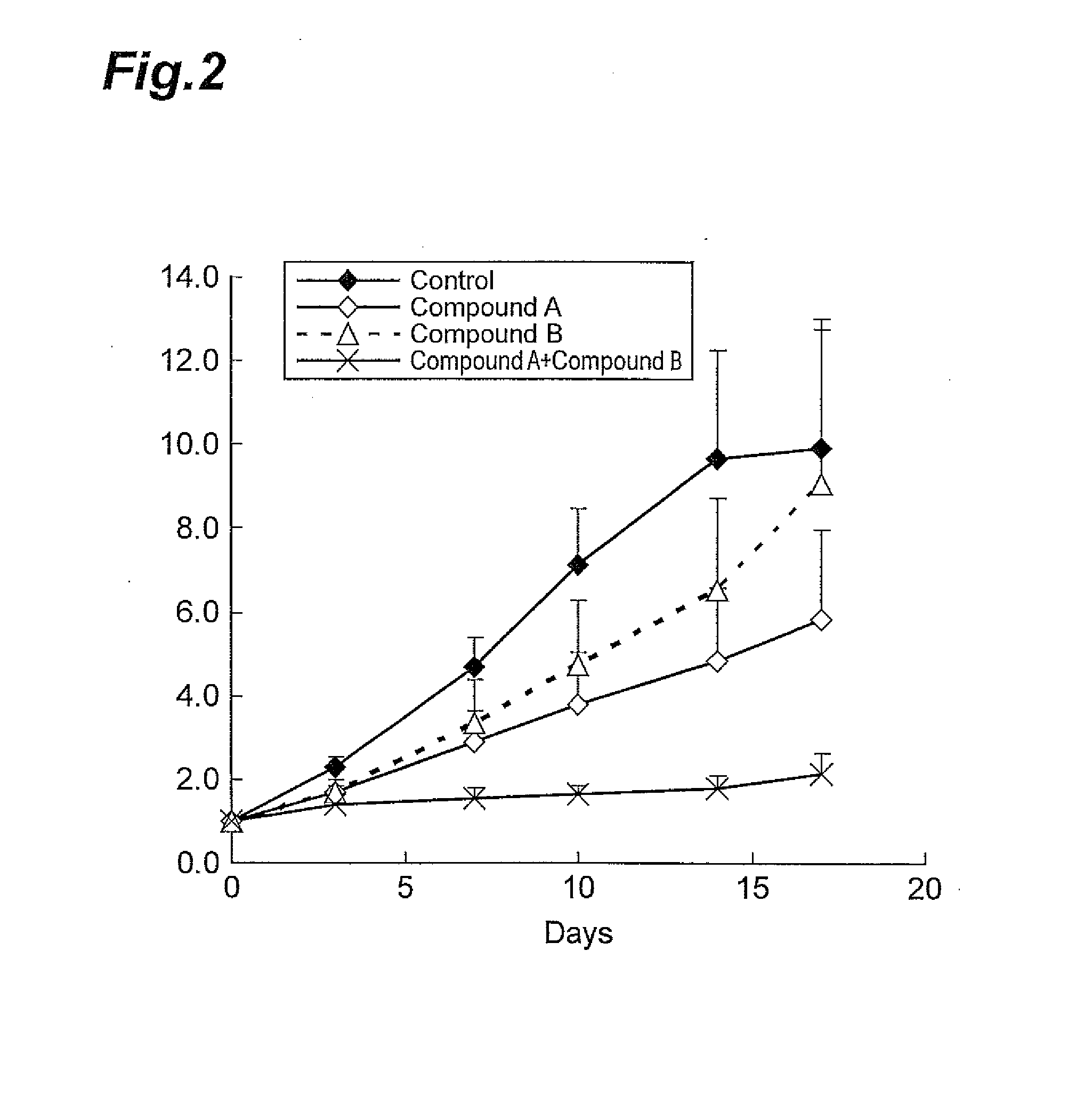 Antitumor Agent Using Compounds Having Kinase Inhibitory Effect in Combination