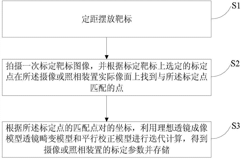 Method for calibrating camera shooting or photographing device
