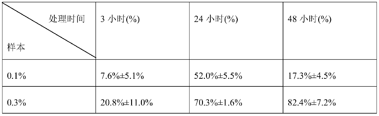 Method for inhibiting chain eurocentrum by coupling coagulant and algal inhibition bacterium fermentation broth