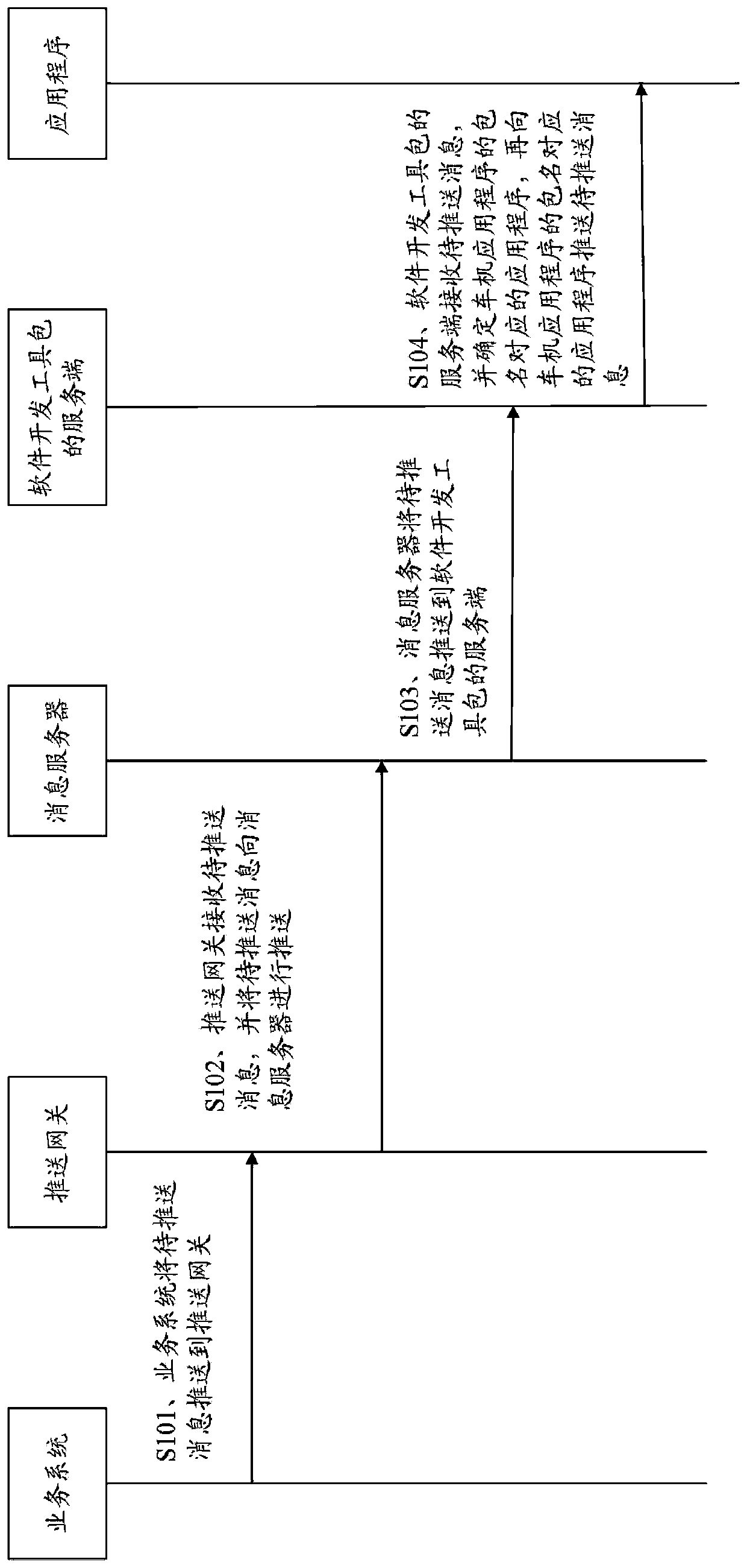 Vehicle machine message pushing method and device