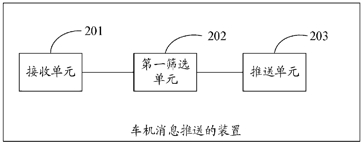 Vehicle machine message pushing method and device