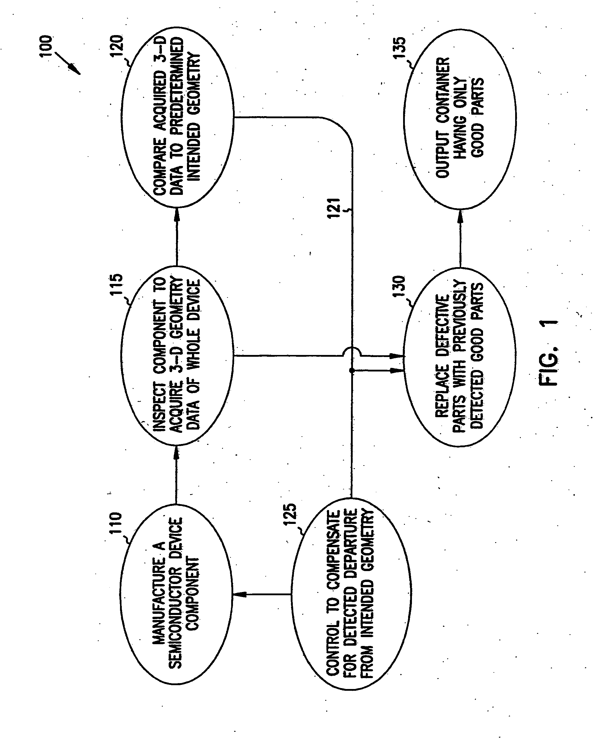 Parts manipulation and inspection system and method
