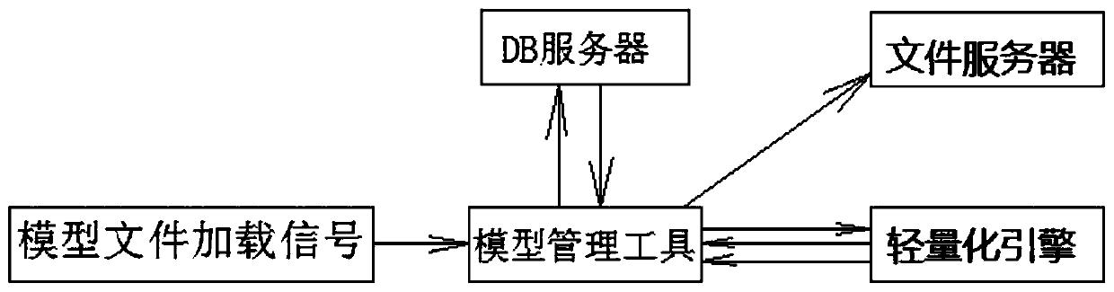 Multi-dimensional grouping and business data binding system and method of BIM model