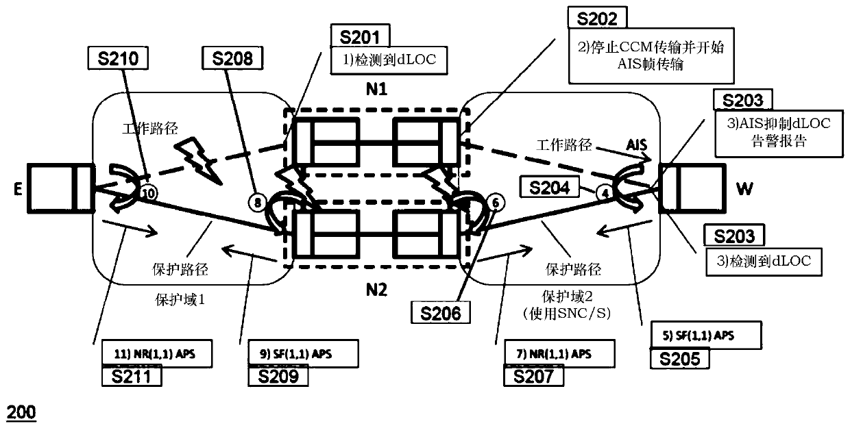 Method and apparatus for fault propagation in section protection