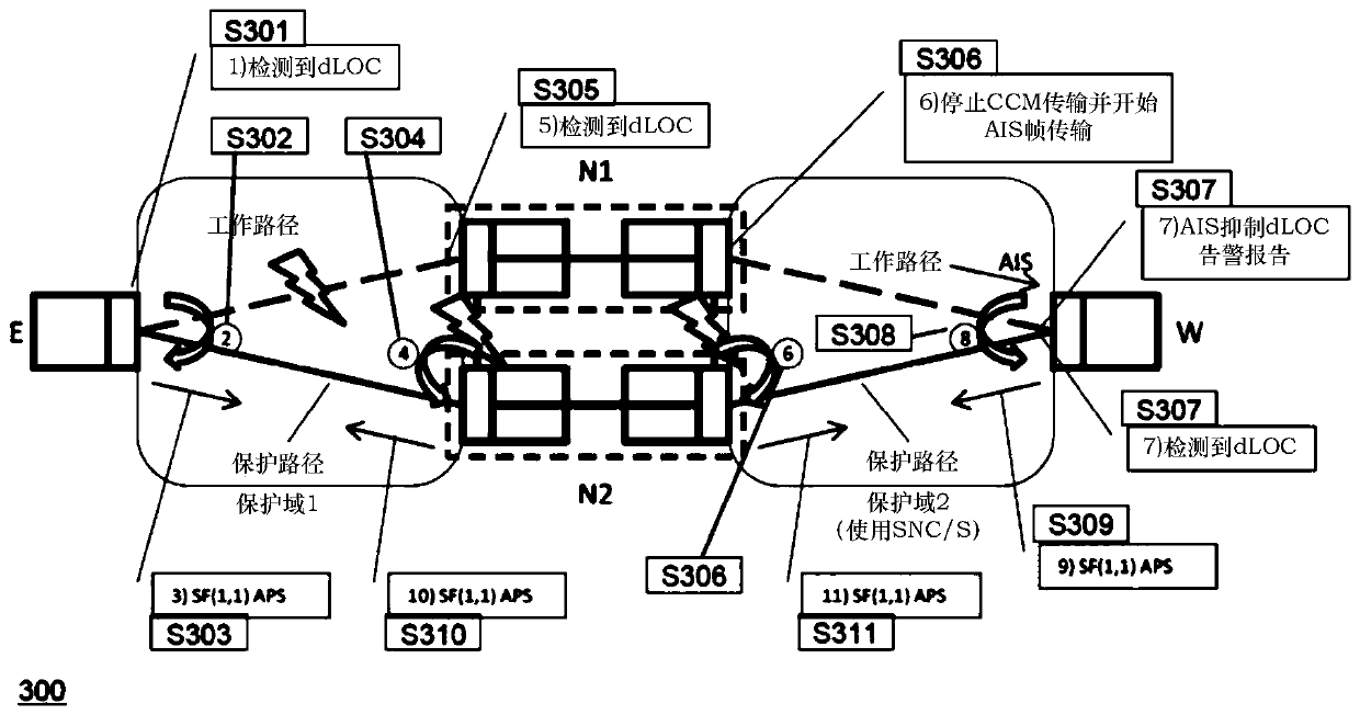 Method and apparatus for fault propagation in section protection