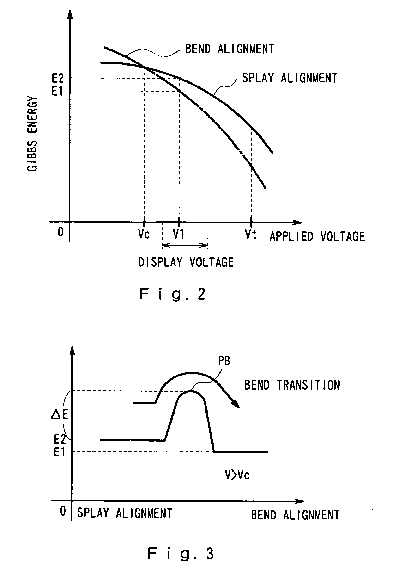 Liquid crystal display using liquid crystal with bend alignment and driving method thereof