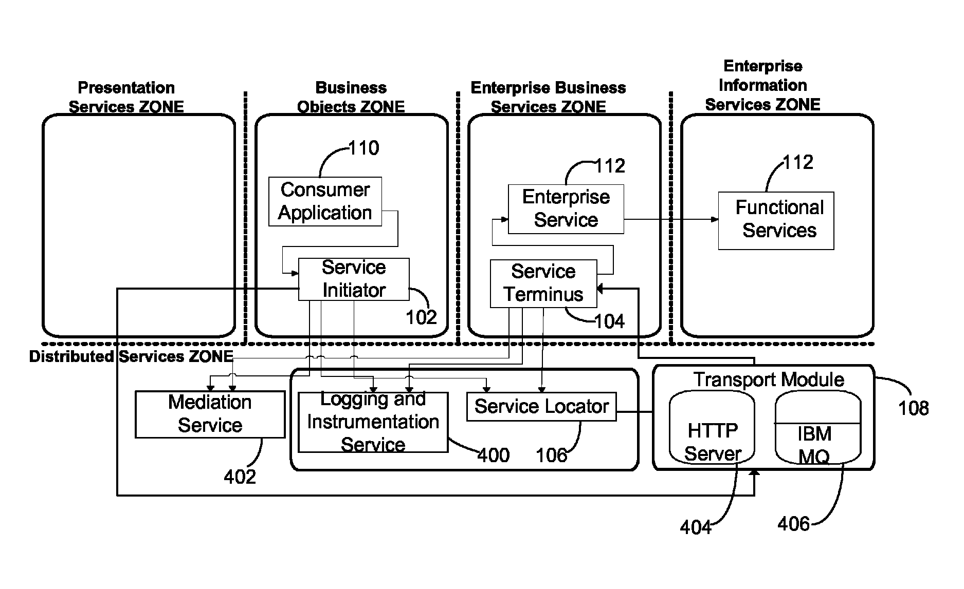 Service bus architecture