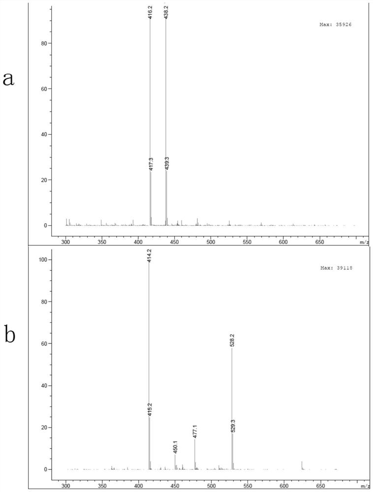 Compound, traditional Chinese medicine probiotic fermentation product and application of compound and traditional Chinese medicine probiotic fermentation product in preparation of medicine or health care product with anti-cancer effect