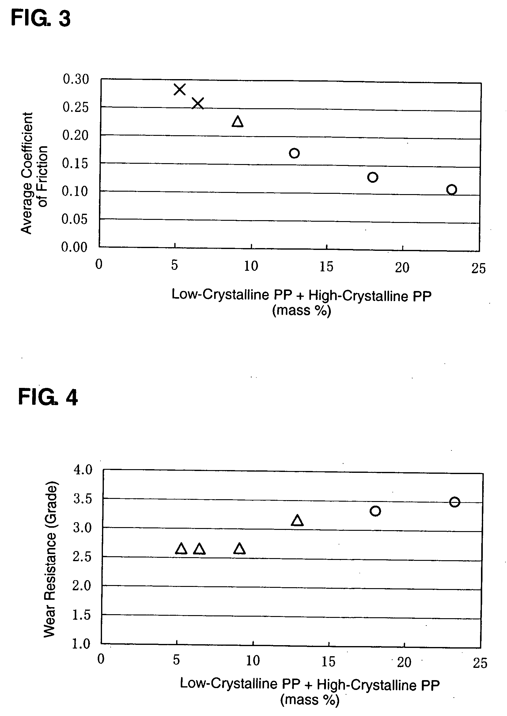 Thermoplastic elastomer composition for operating member and molded member obtained by molding the same