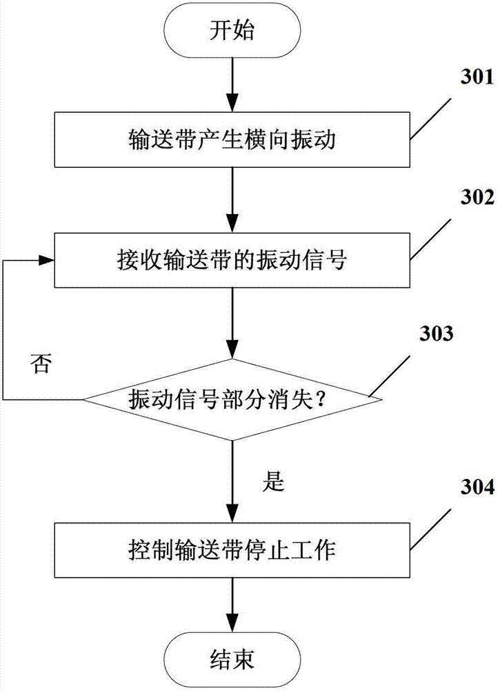 Device and method for monitoring longitudinal tear of conveying belt