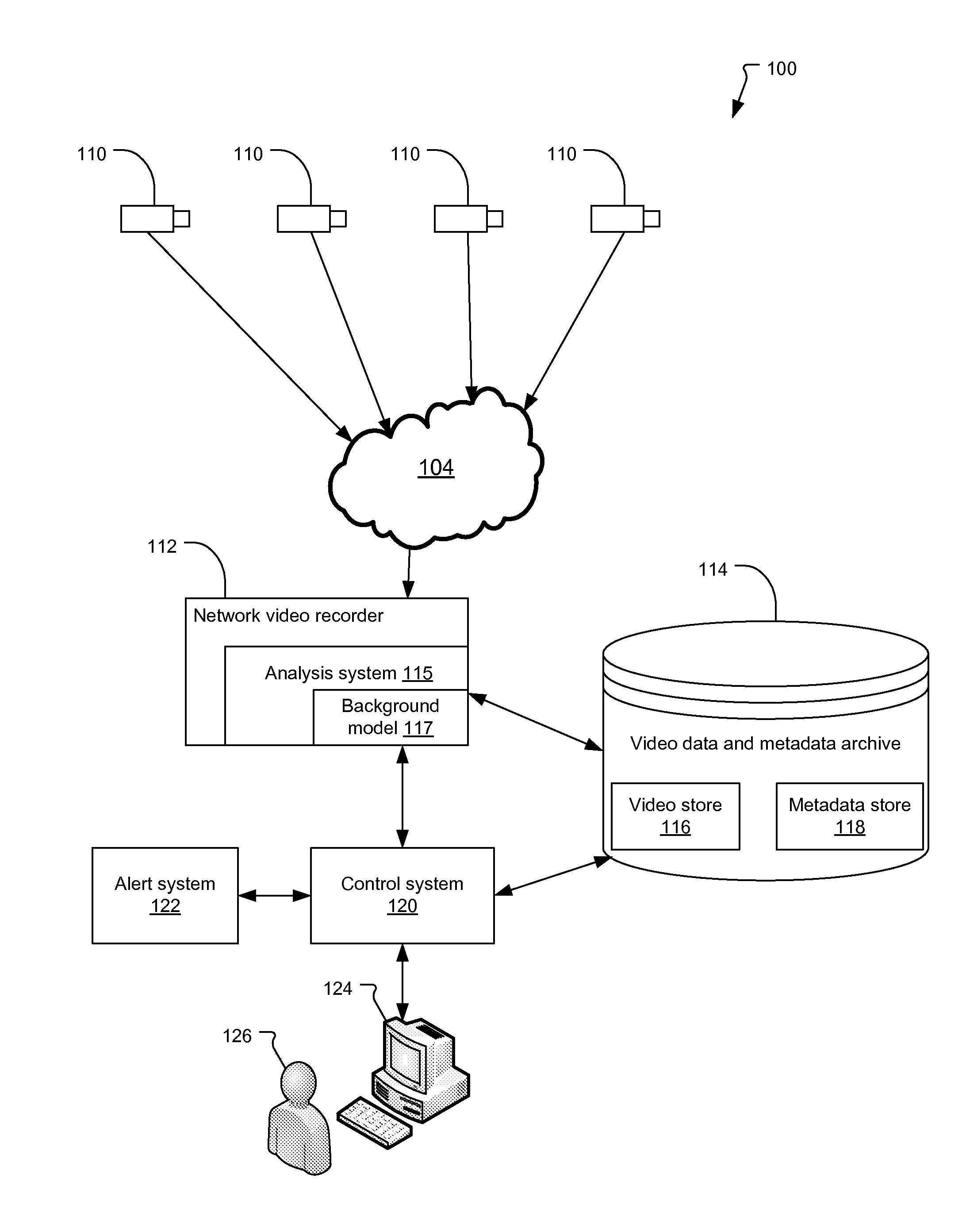 Method and System to Characterize Video Background Changes as Abandoned or Removed Objects