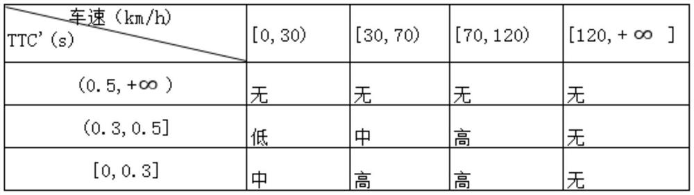 L2-level automatic driving vehicle takeover alarm system and method