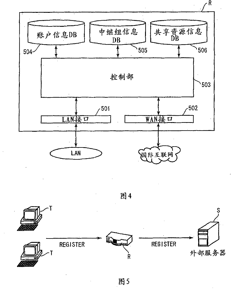 Relay server, relay communication system and communication device