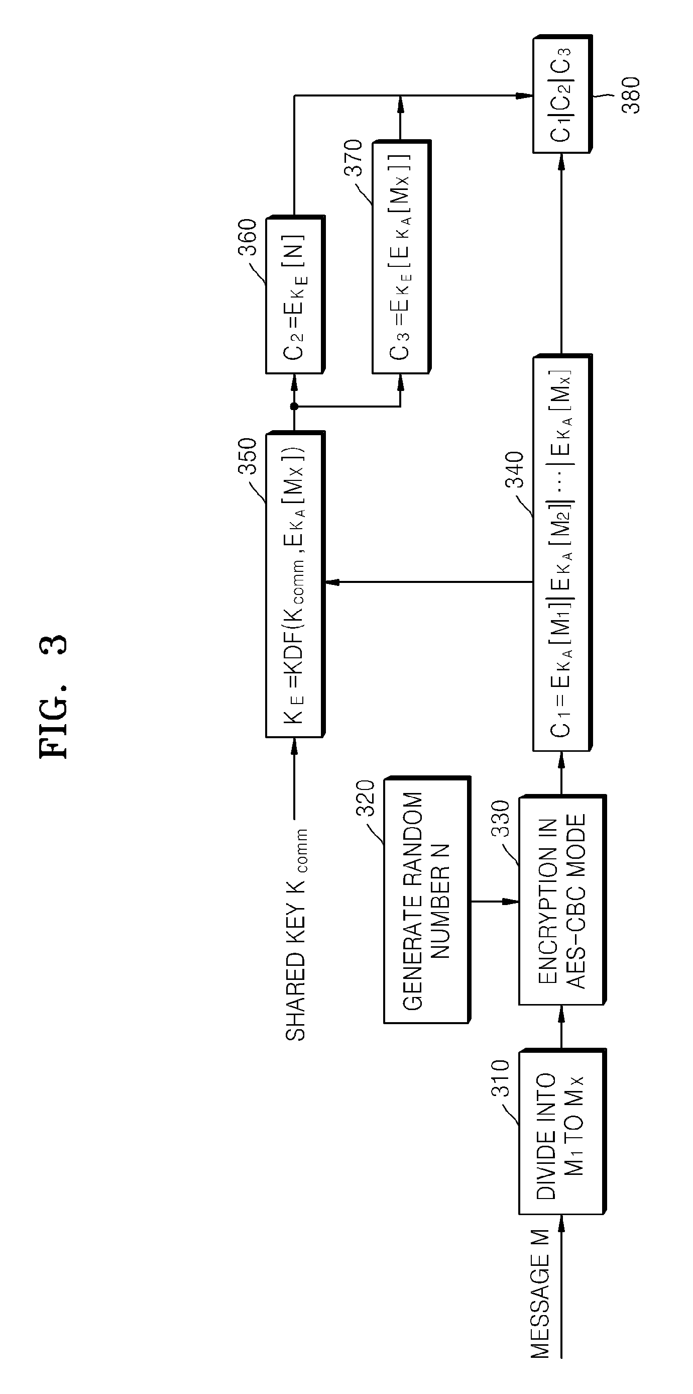 Method and apparatus for encrypting message for maintaining message integrity, and method and apparatus for decrypting message for maintaining message integrity