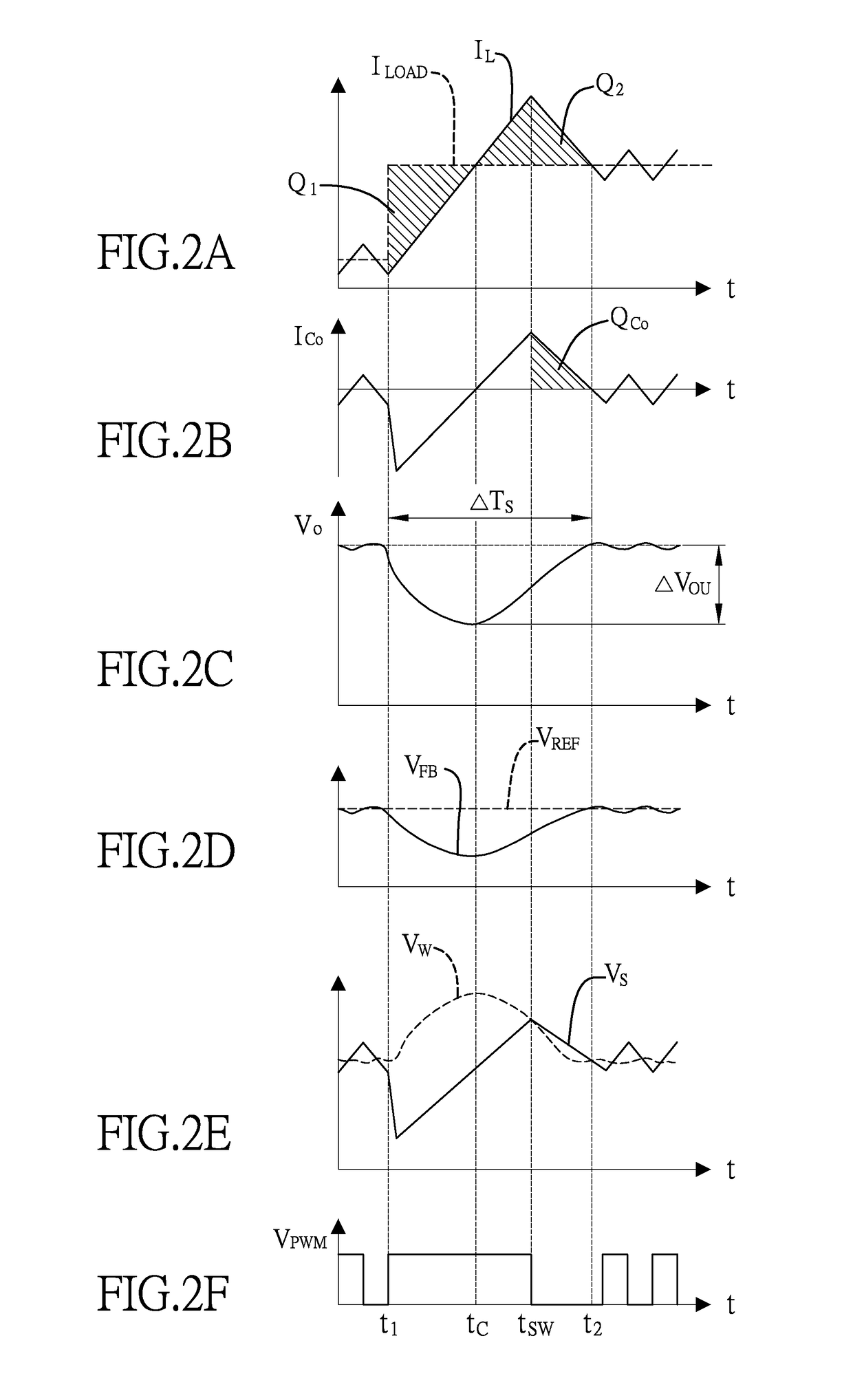 Buck converter with a variable-gain feedback circuit for transient responses optimization