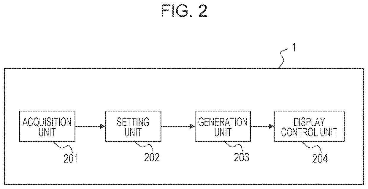 Apparatus and method for information processing and storage medium
