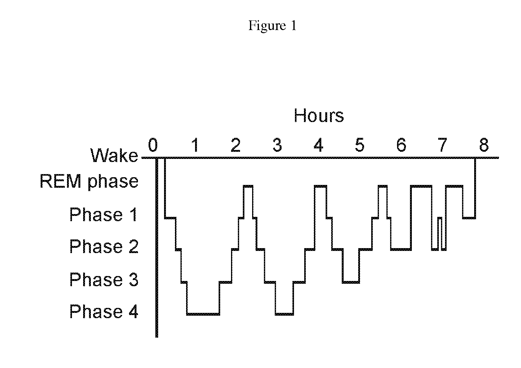 Method and system for sleep monitoring, regulation and planning
