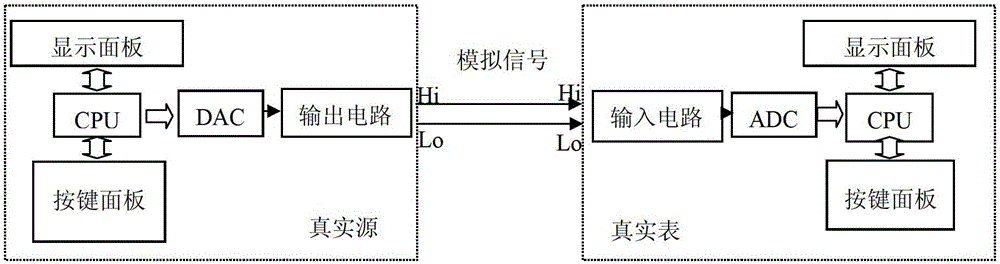 Metrological verification practical operation simulation equipment