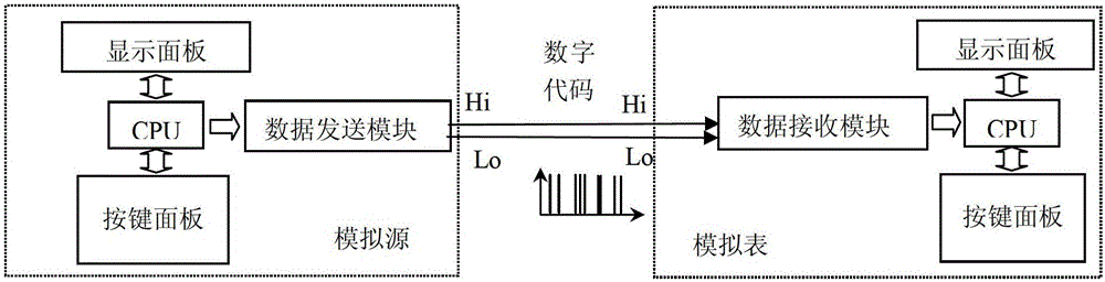 Metrological verification practical operation simulation equipment