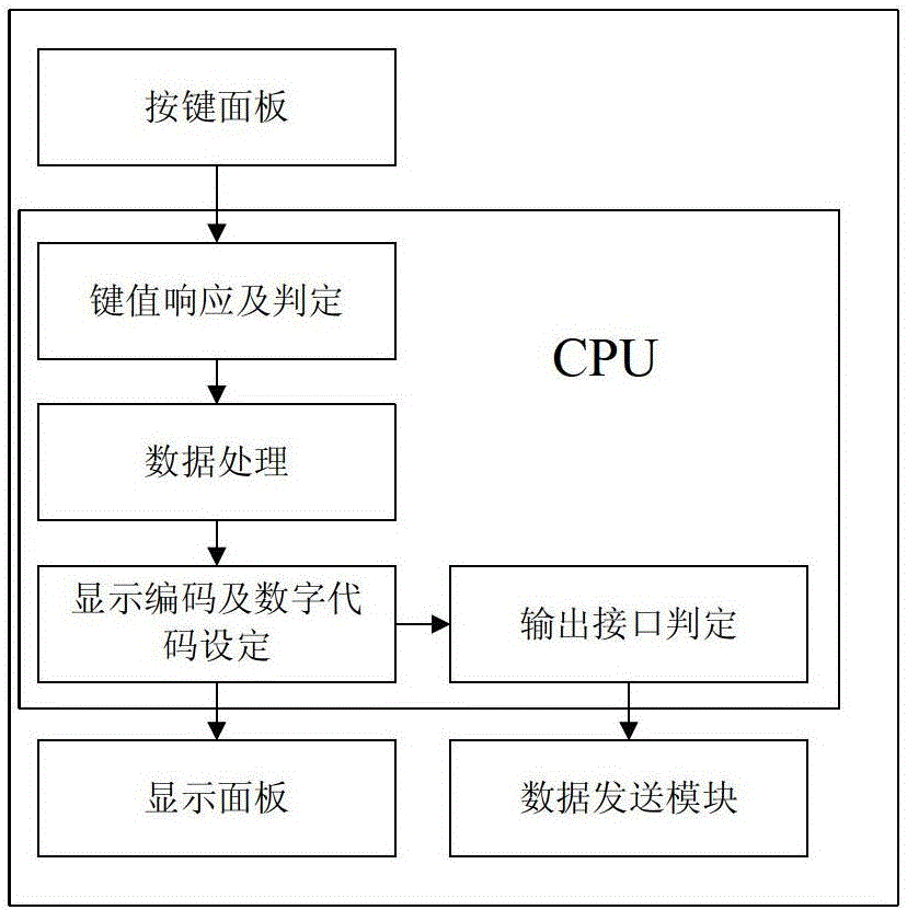 Metrological verification practical operation simulation equipment