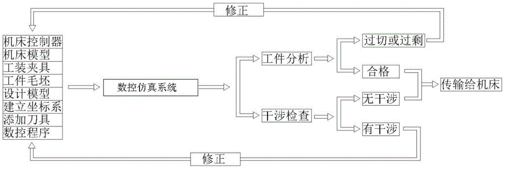 Processing method of integral closed double-suction impeller of main feed water pump