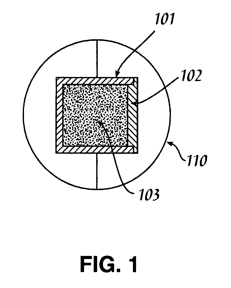 Ordnance neutralization method and device using energetic compounds
