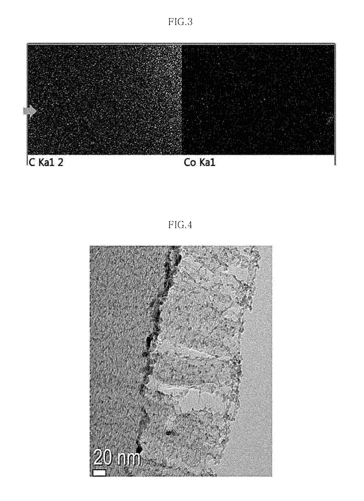 Porous carbon materials and methods of manufacturing the same