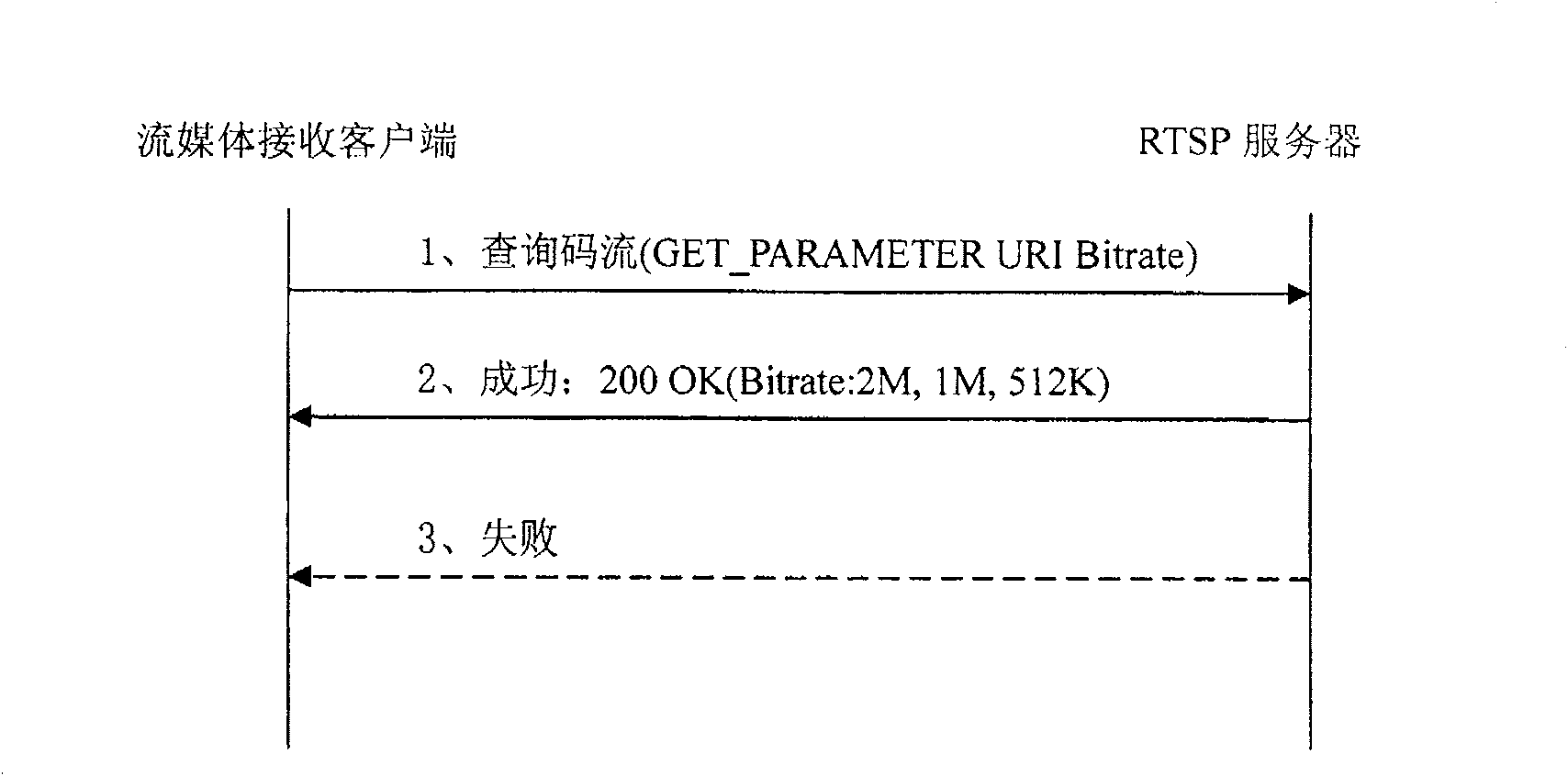 Method, device and system for controlling fluid medium broadcast