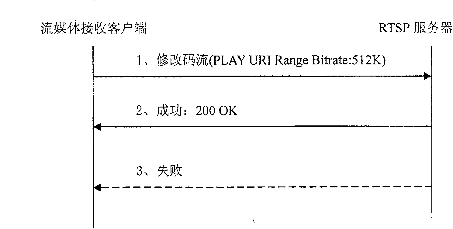 Method, device and system for controlling fluid medium broadcast