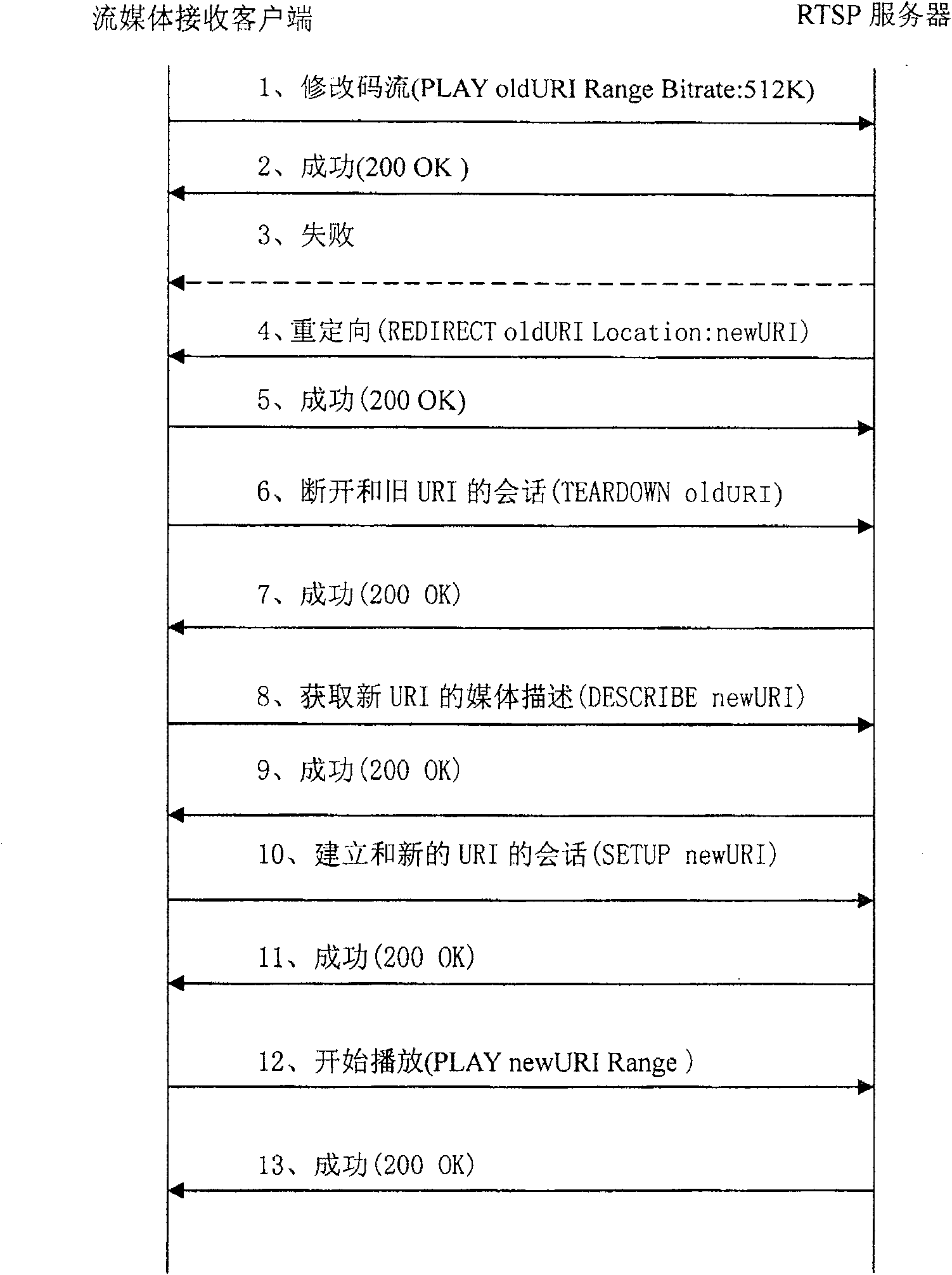 Method, device and system for controlling fluid medium broadcast