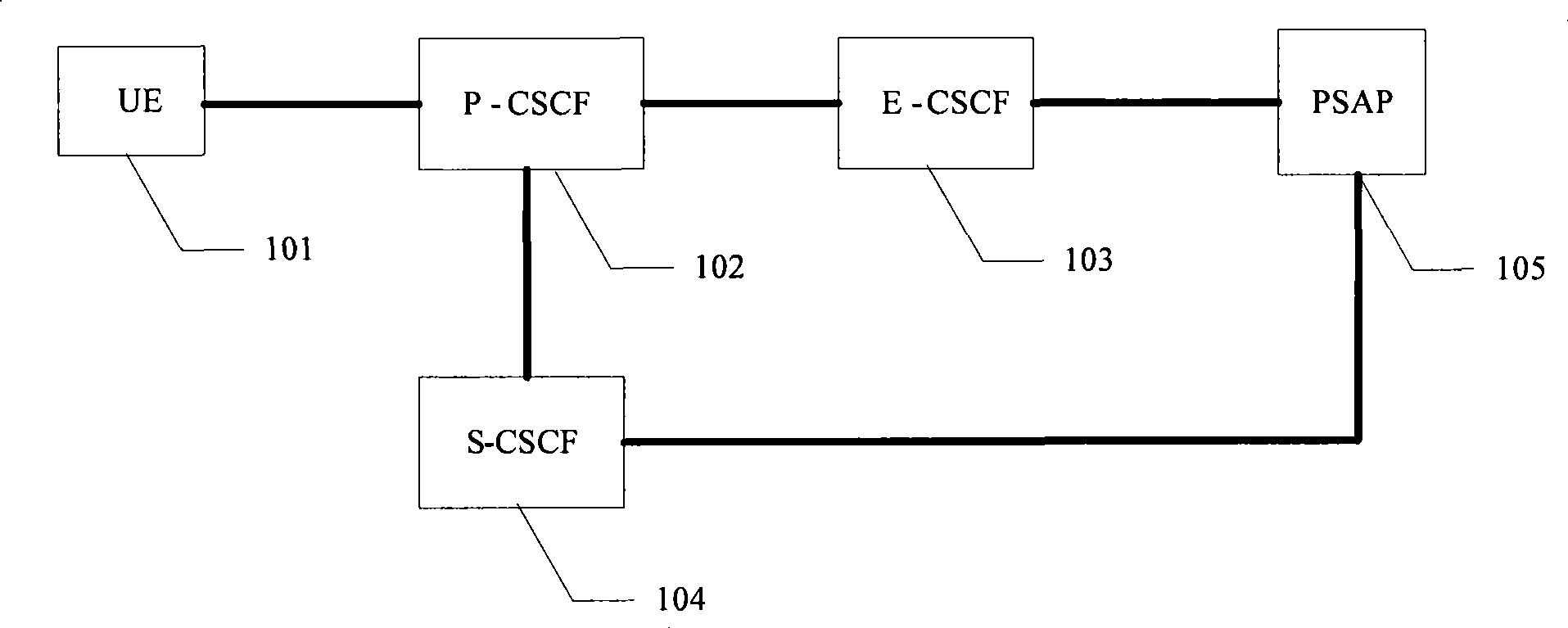 Method for realizing emergency call, and system and user equipment thereof
