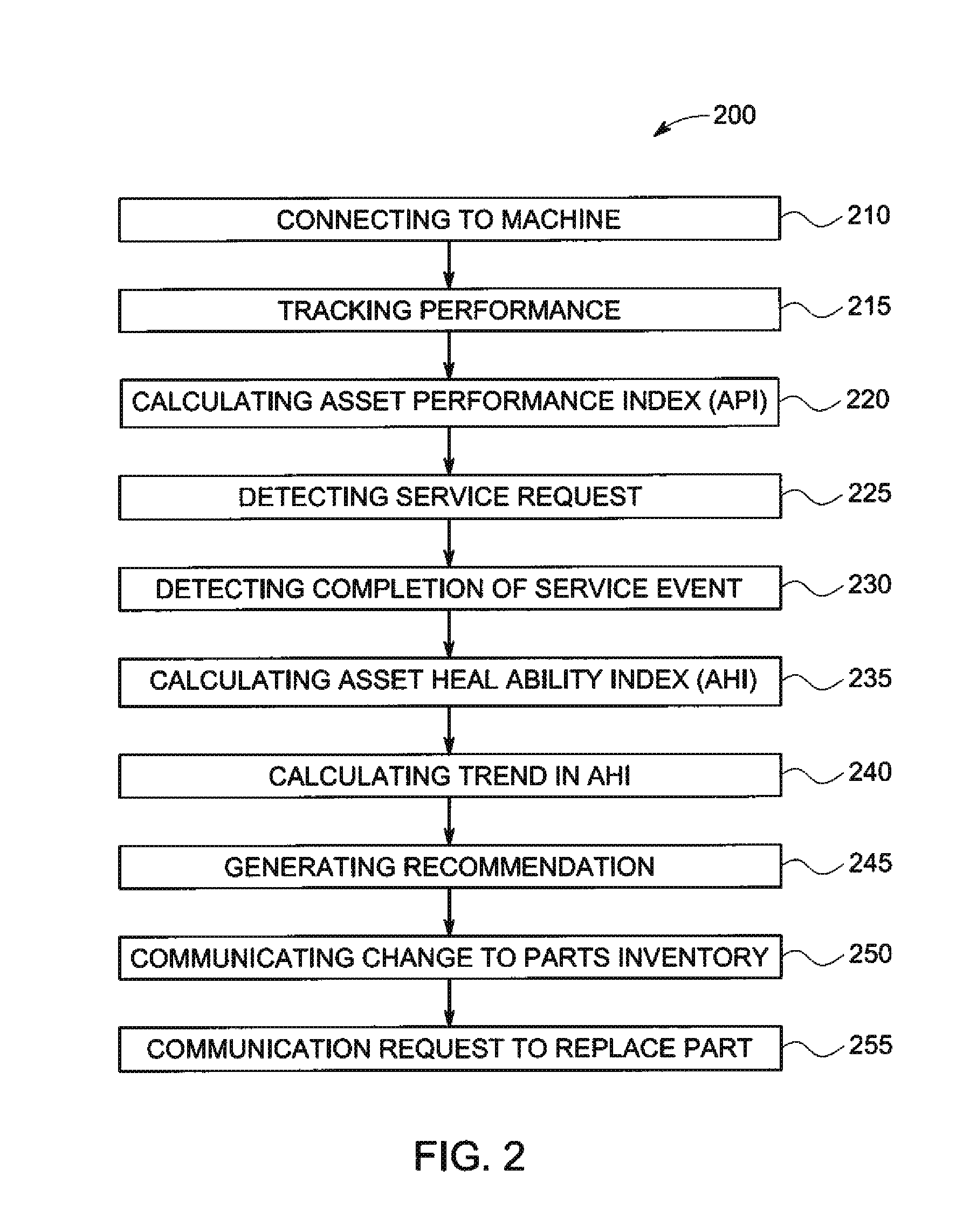 System and method to assess serviceability of device