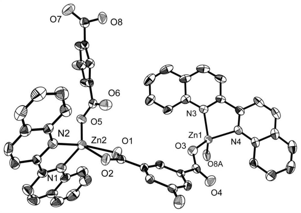 A metal-organic complex containing mixed ligand zinc (ii) and its preparation method and application