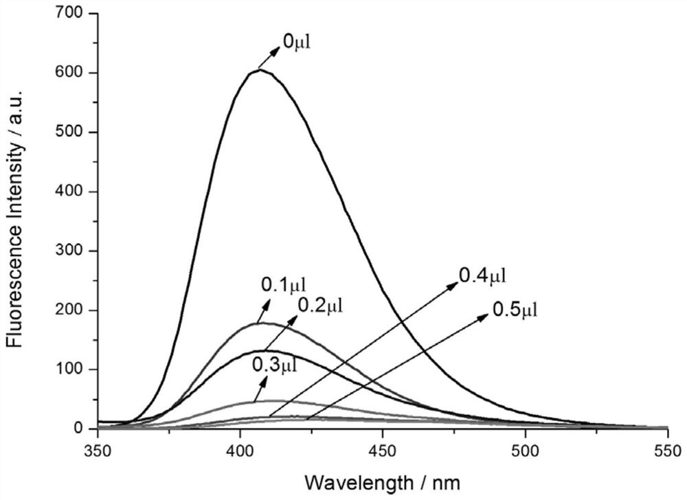 A metal-organic complex containing mixed ligand zinc (ii) and its preparation method and application