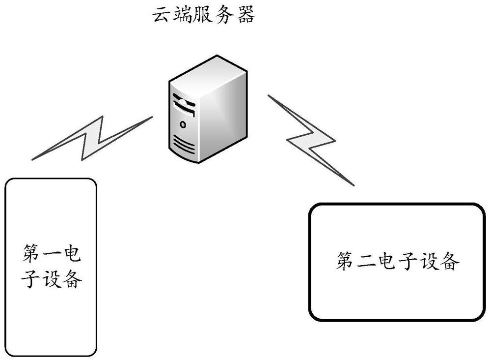 Cross-device application relay method, device, and system, equipmentand storage medium