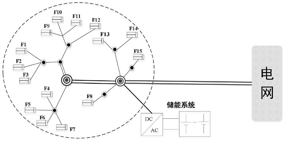 Storage-transmission combined planning method for coping with insufficient peak regulation and power transmission congestion