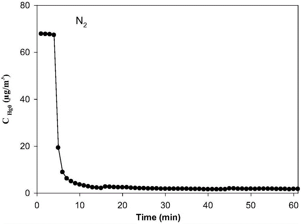 Cobalt-doped cerium oxide nanometer material with flaky structure and preparation and application thereof